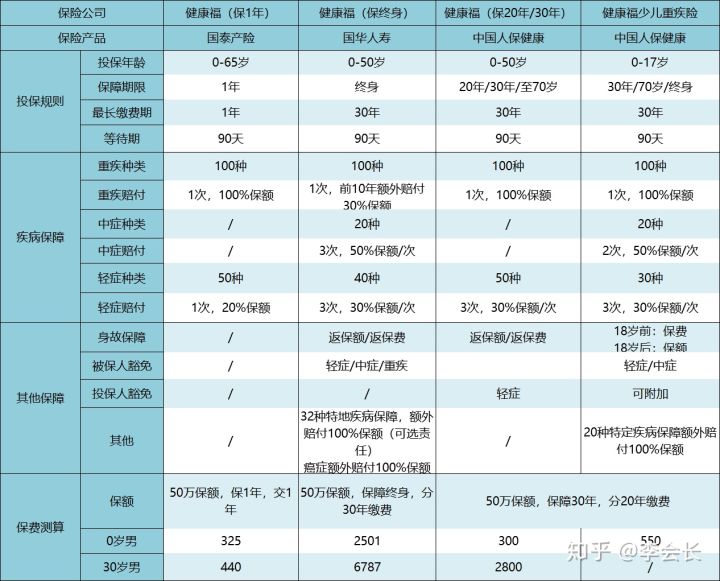 支付寶上的保險