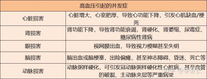 三高人群