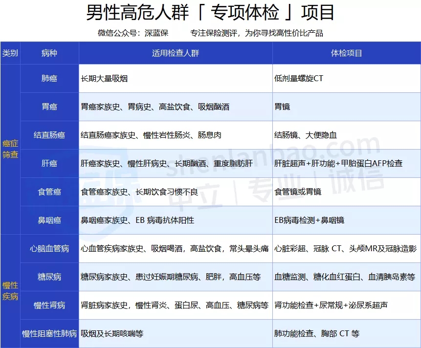 買保險(xiǎn)