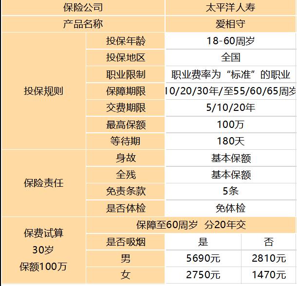 愛相守定期壽險