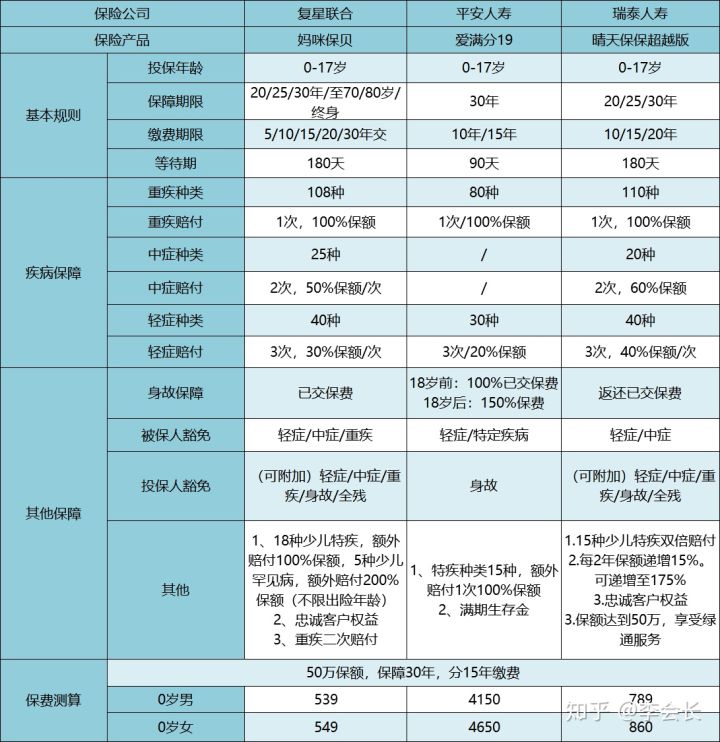 媽咪保貝