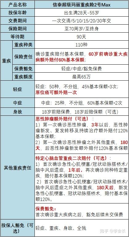 超級瑪麗2號Max