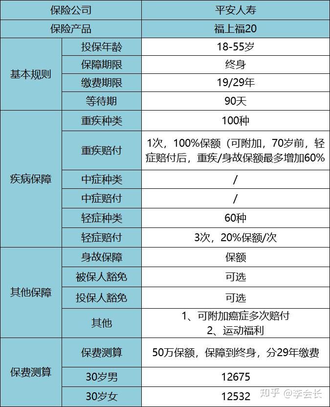 平安福上福