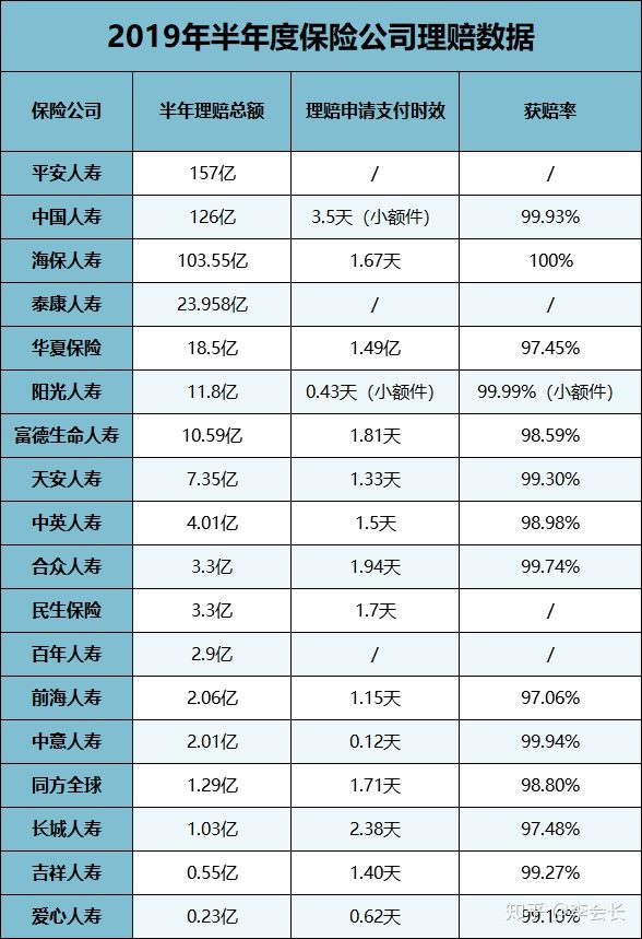 理賠問題