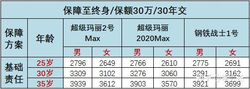 超級瑪麗2號Max