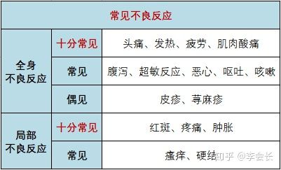 hpv疫苗