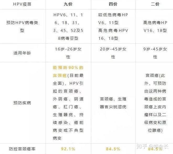 hpv疫苗