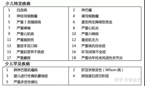 媽咪保貝少兒重疾險(xiǎn)