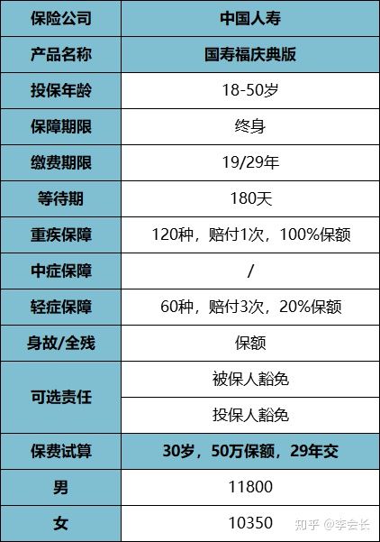 國(guó)壽福