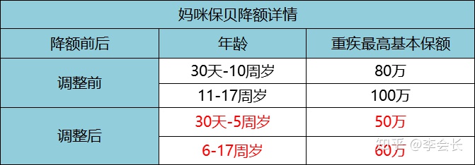 媽咪保貝少兒重疾險(xiǎn)