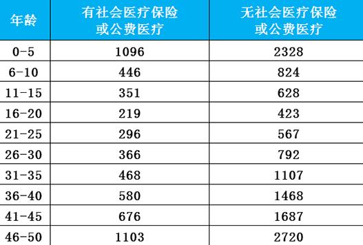 e生保保證續(xù)保版