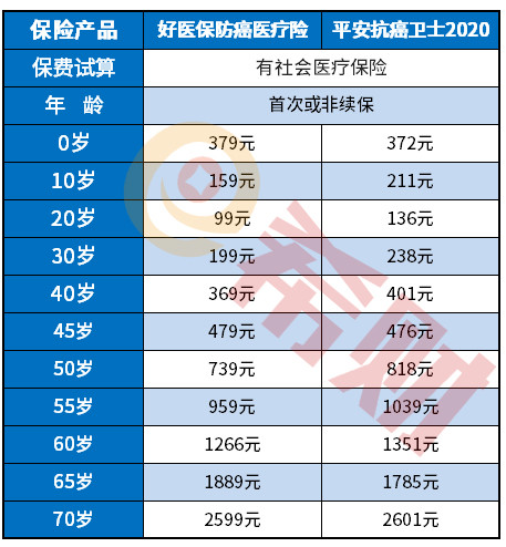 抗癌衛(wèi)士2020