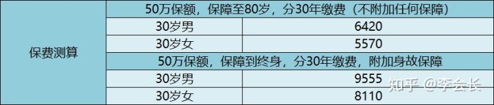 守衛(wèi)者3號