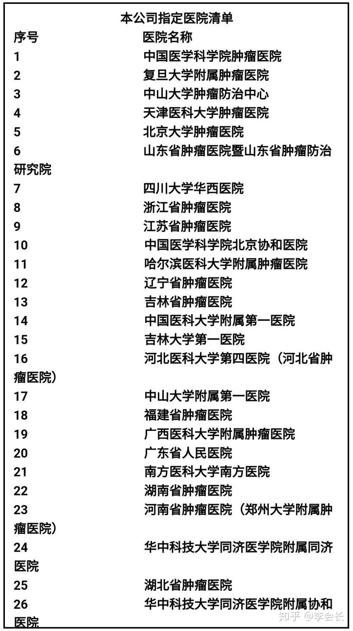 好醫(yī)保終身防癌險(xiǎn)