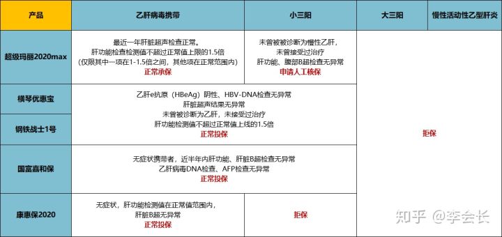 乙肝患者
