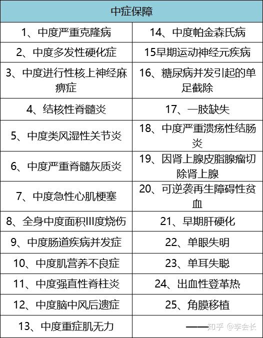 媽咪保貝少兒重疾險(xiǎn)