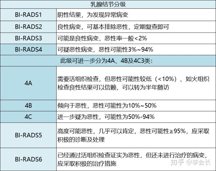 關(guān)于結(jié)節(jié)怎么買(mǎi)保險(xiǎn)