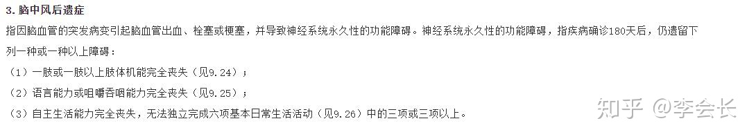 保險條款