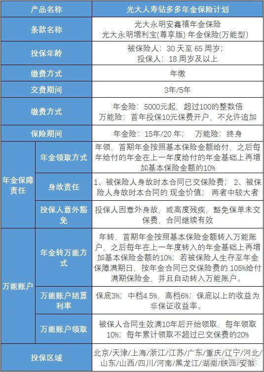 光大鉆多多