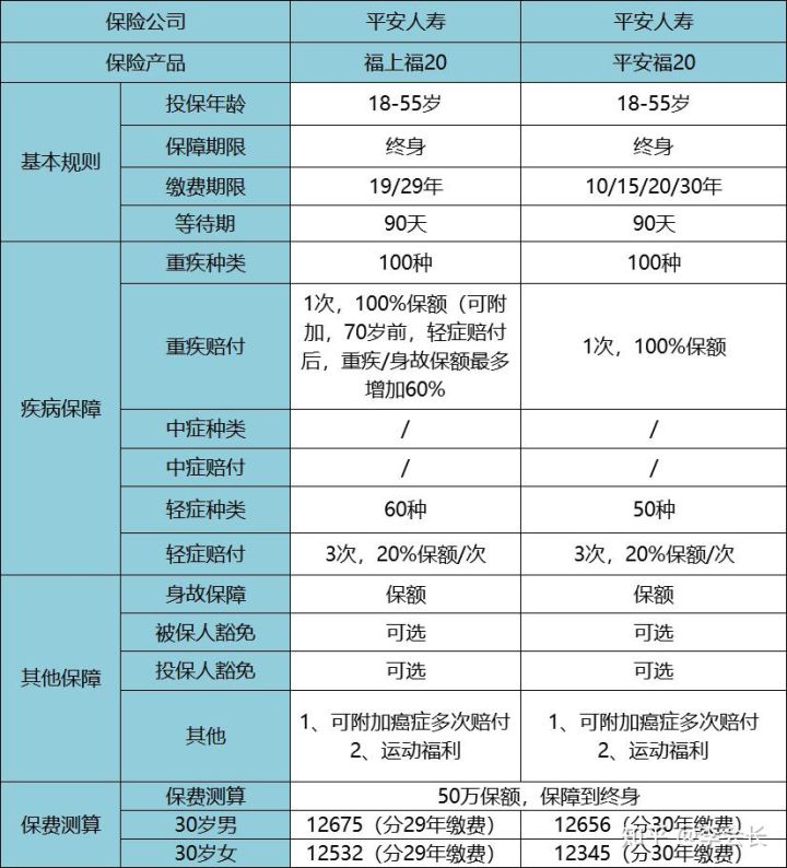 平安福上福