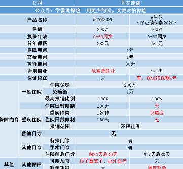 e生保保證續(xù)保版
