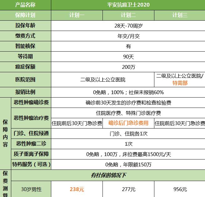 抗癌衛(wèi)士2020