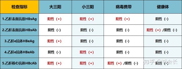 乙肝患者