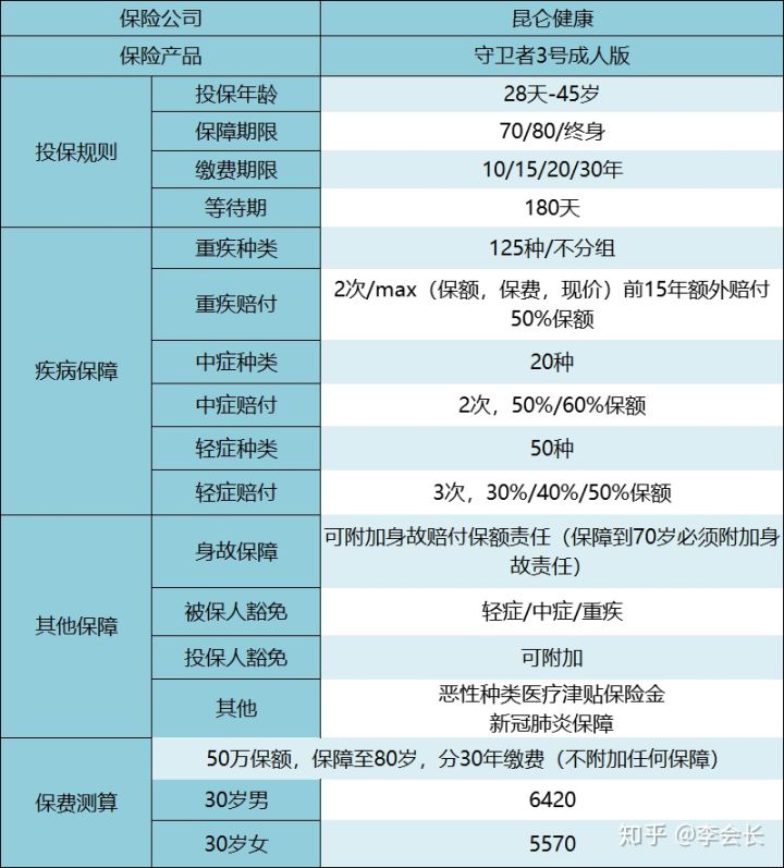 守衛(wèi)者3號