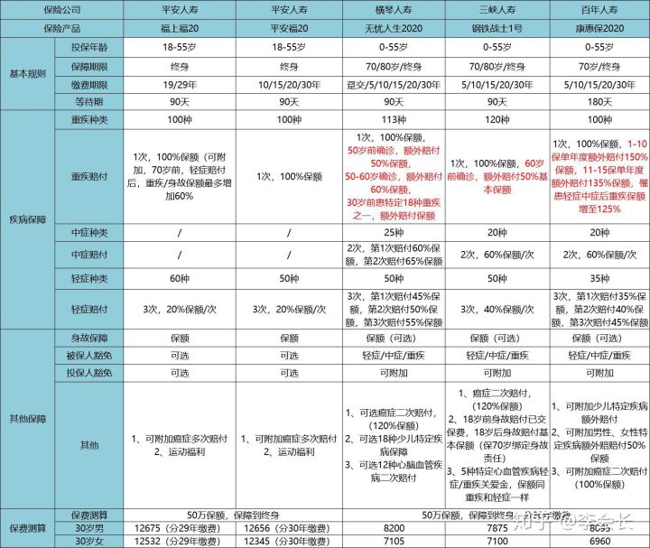 平安福上福