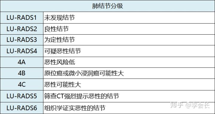 關(guān)于結(jié)節(jié)怎么買(mǎi)保險(xiǎn)