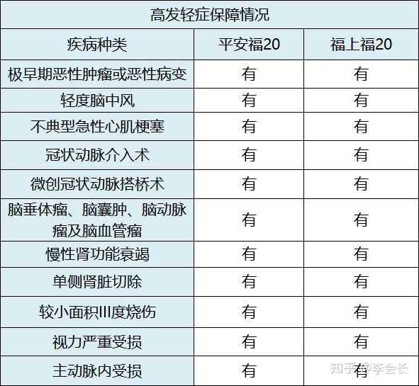 平安福上福