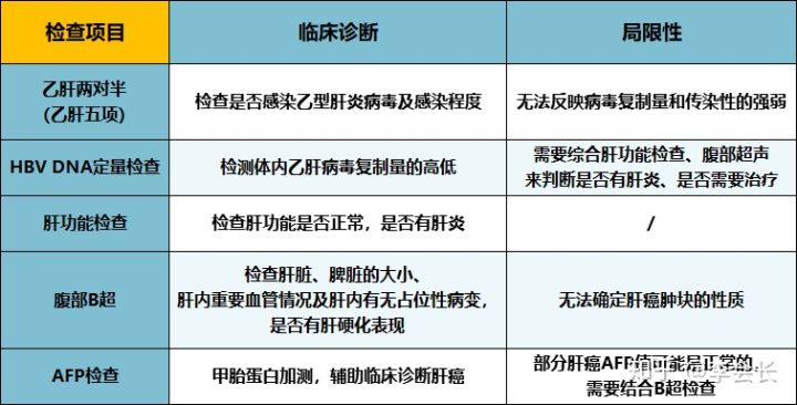 乙肝患者