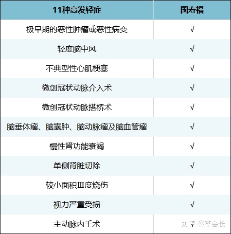 國(guó)壽福