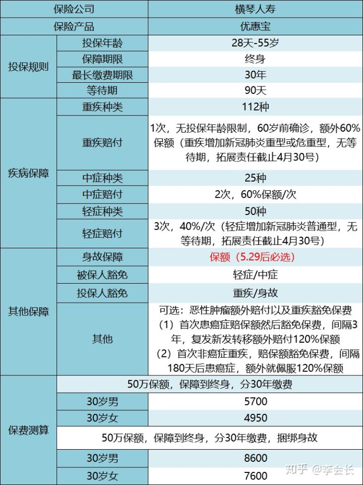 橫琴人壽優(yōu)惠寶重大疾病保險(xiǎn)