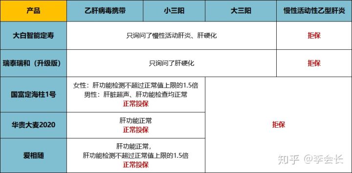 乙肝患者