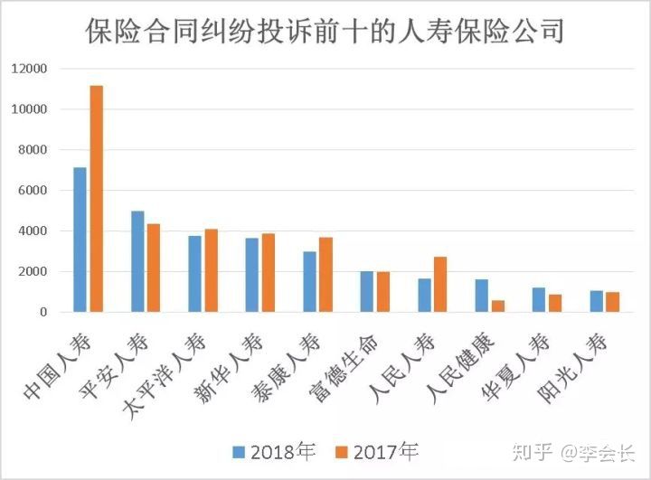 理賠問題