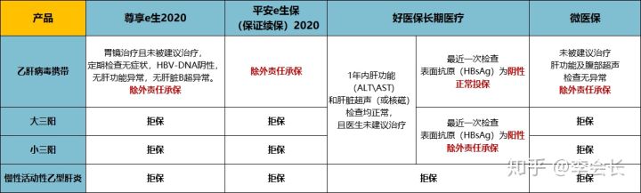 乙肝患者