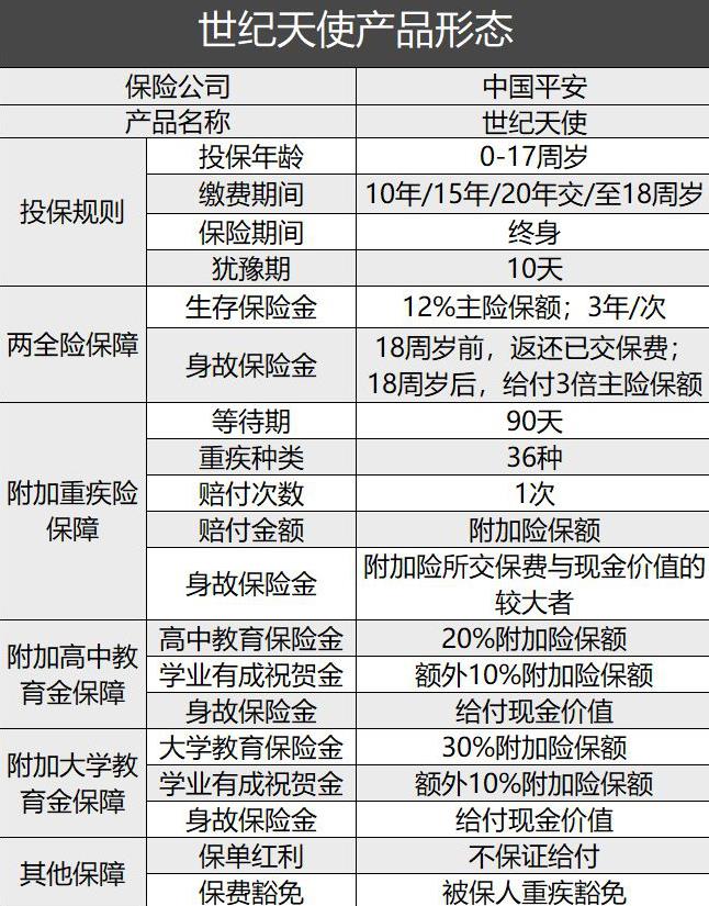 世紀(jì)天使13保險(xiǎn)