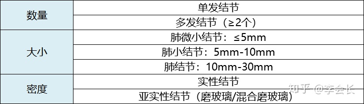 關(guān)于結(jié)節(jié)怎么買(mǎi)保險(xiǎn)