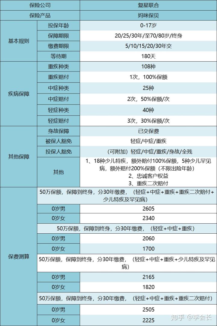 媽咪保貝少兒重疾險(xiǎn)