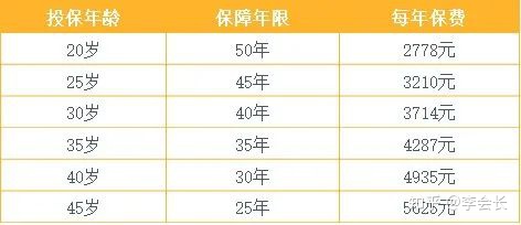 買保險(xiǎn)