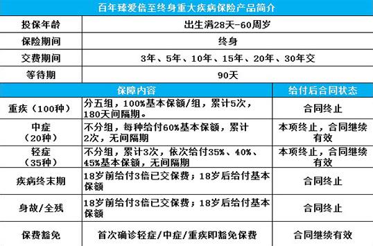 百年臻愛倍至