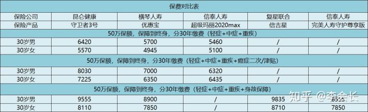 守衛(wèi)者3號