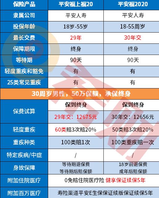 中國平安福上福20