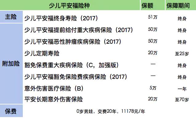 少兒平安福保險(xiǎn)詳細(xì)介紹