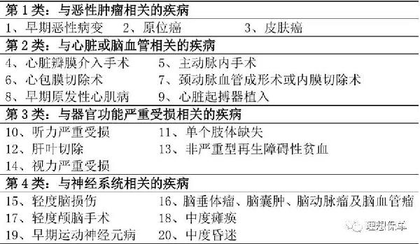 福佑安康重大疾病保險(xiǎn)