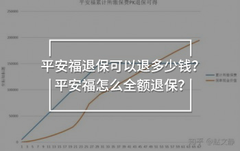平安福退保
