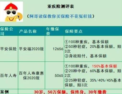 “平安福2020款成人重疾險(xiǎn)”