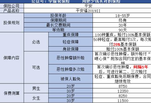 平安福19重疾險