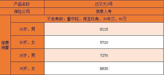 達(dá)爾文3號(hào)多少錢